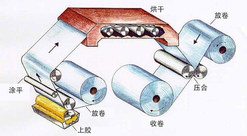 廣東盈彩彩印實業(yè)有限公司