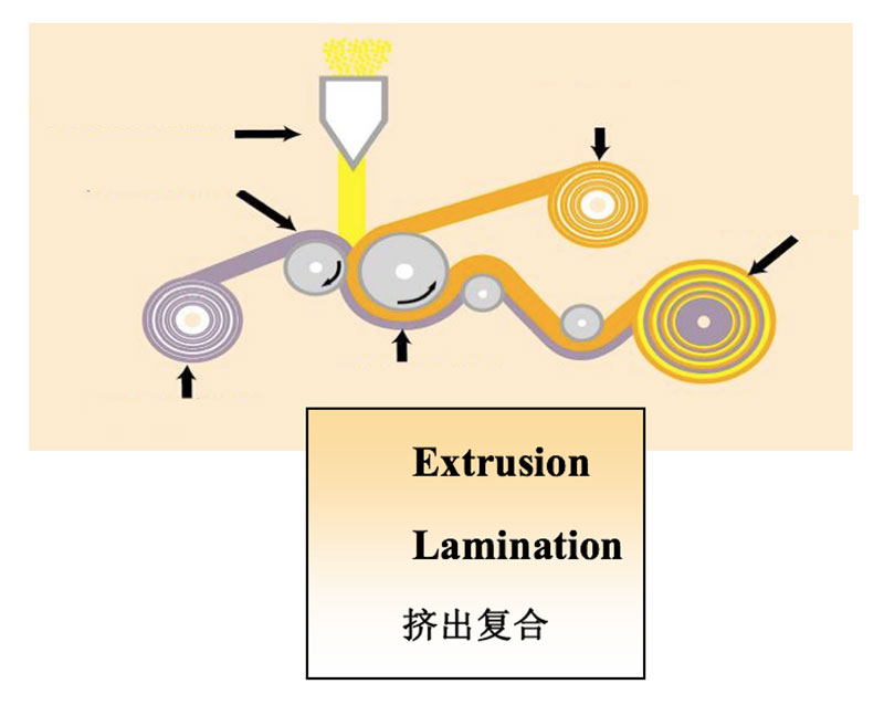 廣東盈彩彩印實業(yè)有限公司